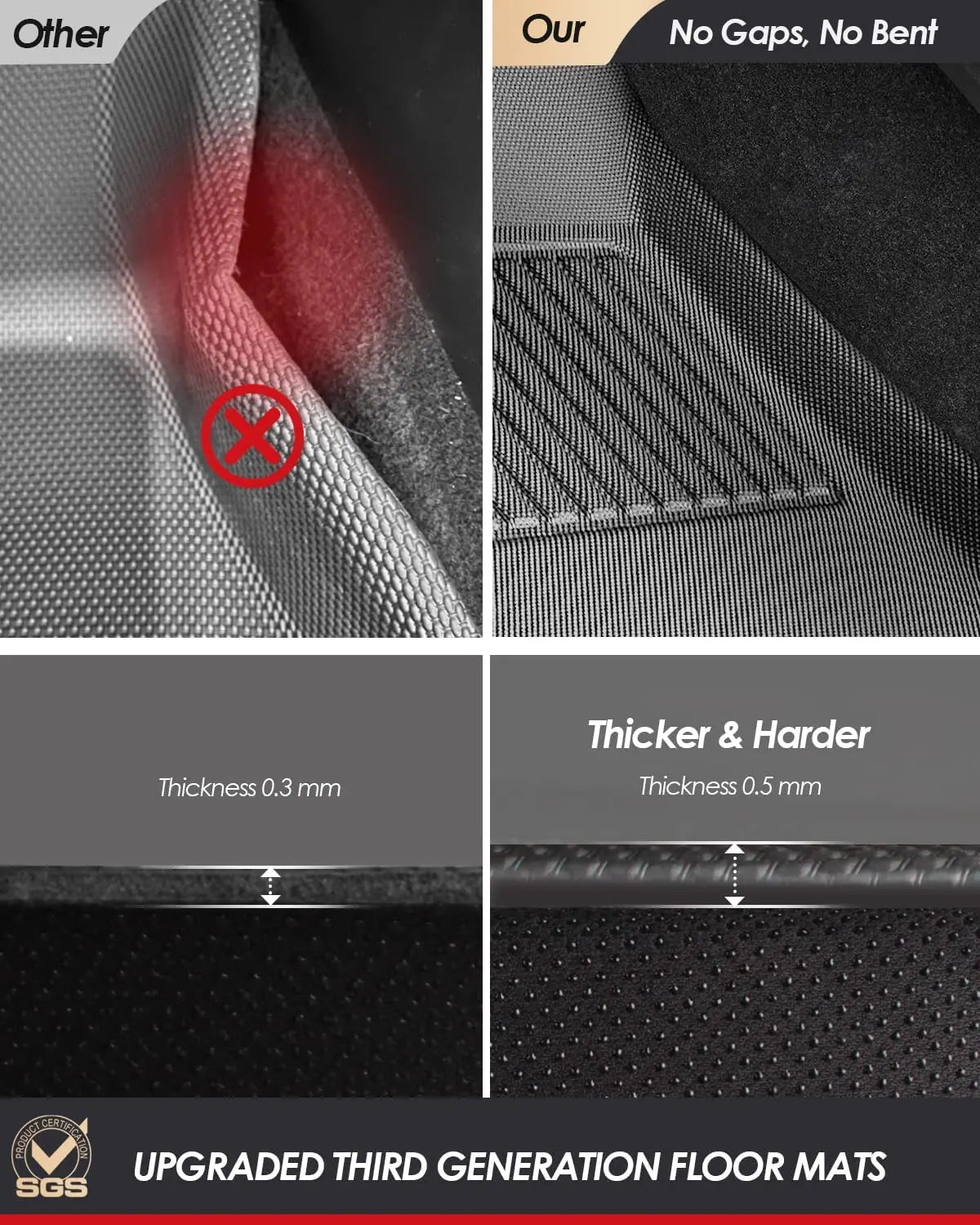 Tesla Model Y & Model 3 Highland All-Weather Floor Mats (2017-2024) - Front, Rear, & Cargo Liner Mat - Waterproof & Anti-Slip